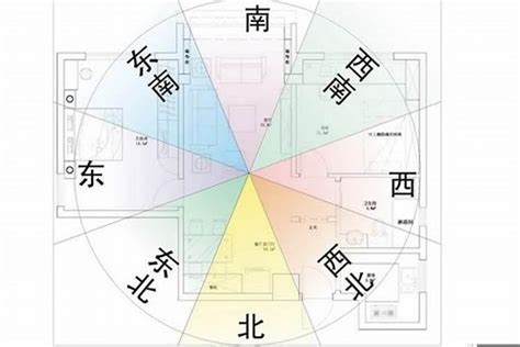 房子方位如何判斷|房屋方位如何判斷？一分鐘學會判別坐向